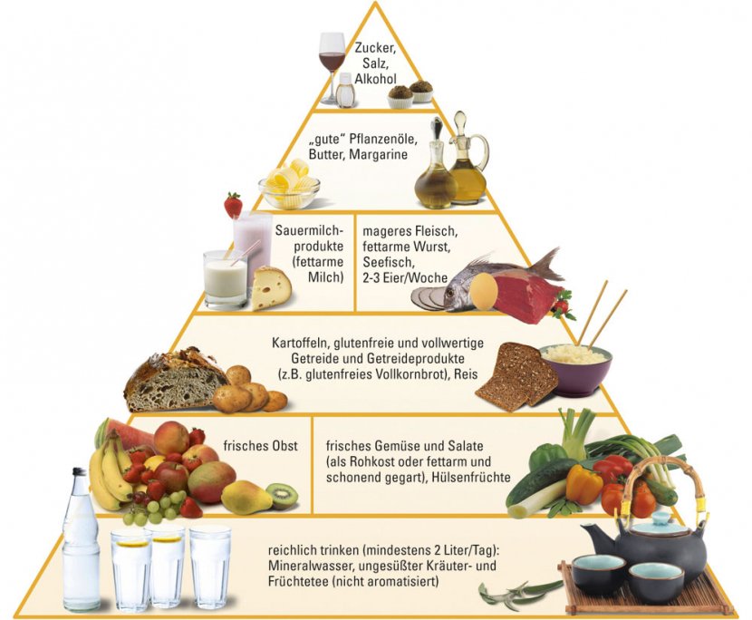 lebensmittelpyramide-stemmer.jpg